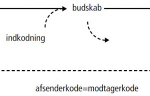 afsenderkode
