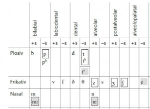 daenische-phonetik